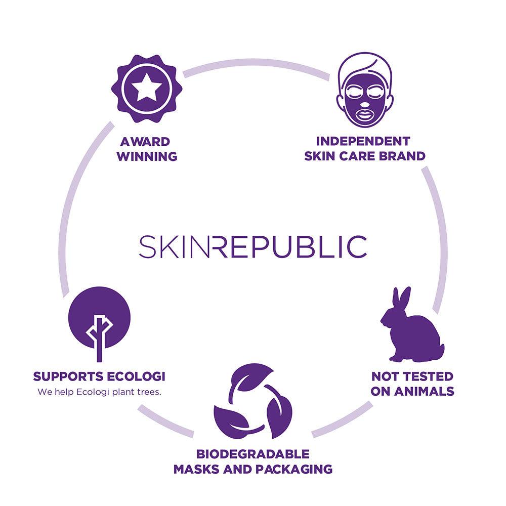 10-Sekunden-Hautanalysator - Skin Republic Switzerland